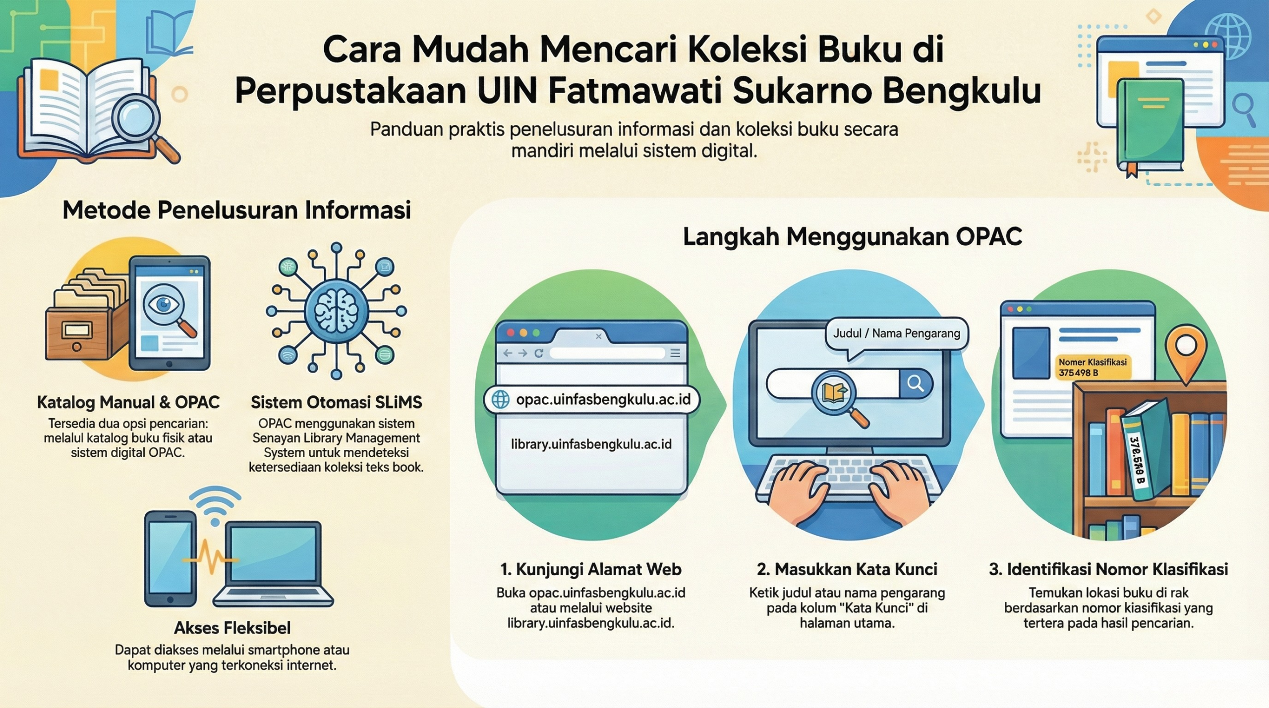 Read more about the article Penelusuran Koleksi pada OPAC